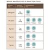 Boveda 62% RH 2-Way Humidity Control Packs