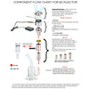 Cannabis Hardware Flowerpot B2 Injector Essentials Bundle - UK